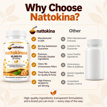 Nattokinase Complex Capsules